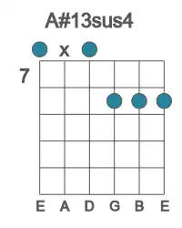 Guitar voicing #0 of the A# 13sus4 chord